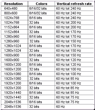 Screen resolution support